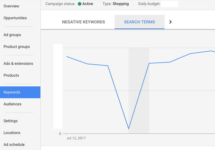 Where to enter negative keywords in Google Shopping campaigns